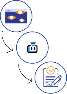 Win meer offertes met personalisatie en automatisering